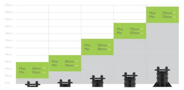 DuoLift Adjustable Joist Cradles 15mm to 60mm